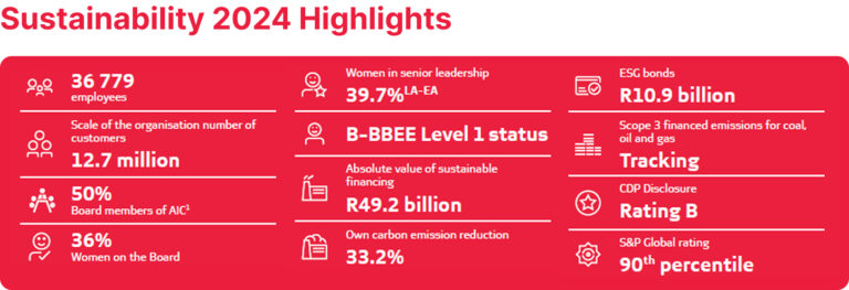 Reporting and Disclosures - Absa Group | Welcome to Absa Group Limited