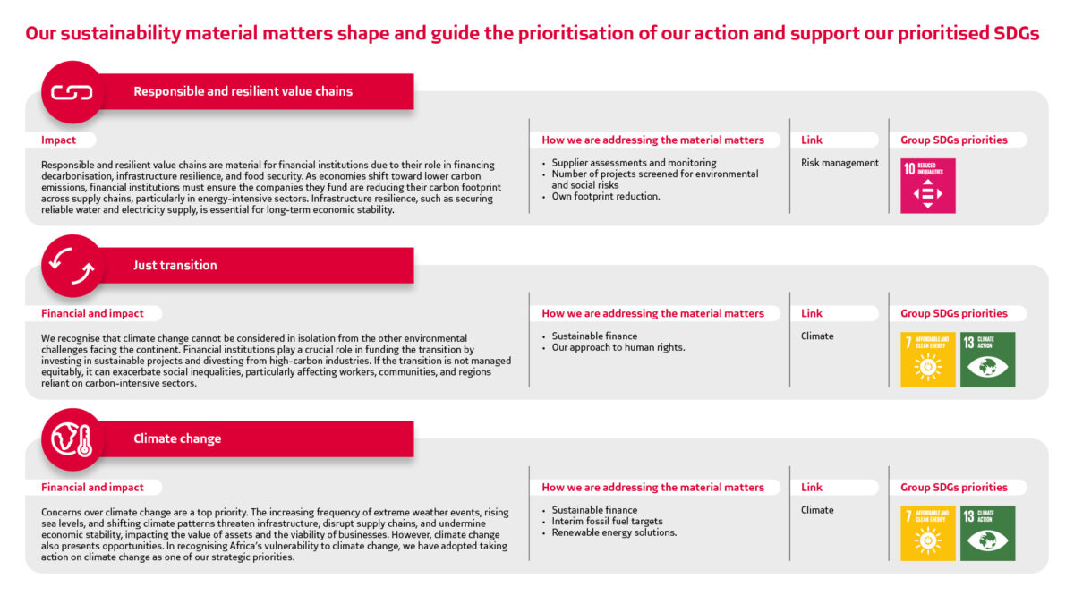 Strategic Approach - Absa Group | Welcome to Absa Group Limited