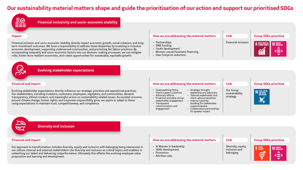 Strategic Approach - Absa Group | Welcome to Absa Group Limited