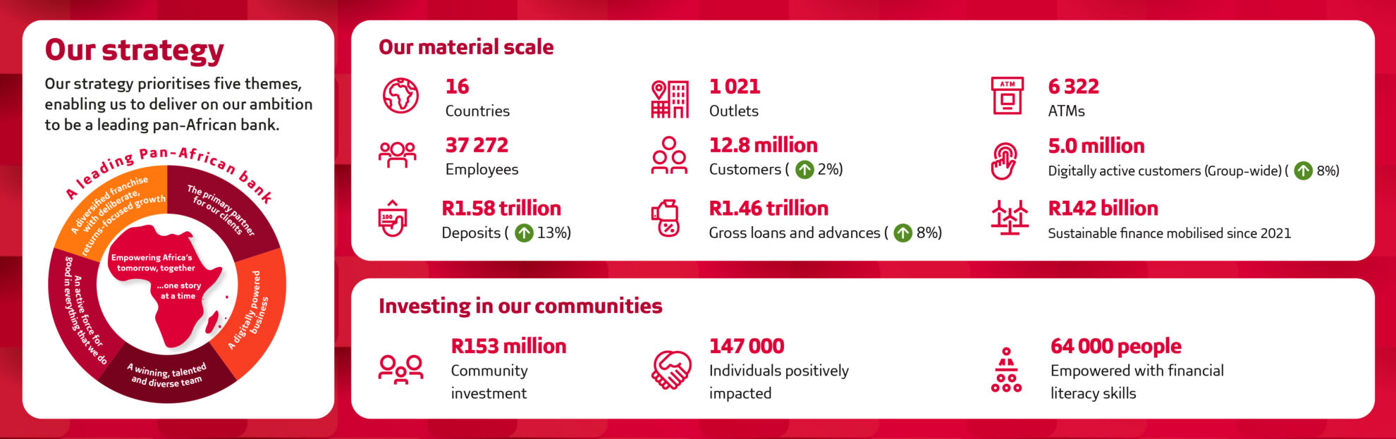 Absa Group 2025 Interim Results - Absa Group | Welcome to Absa Group ...