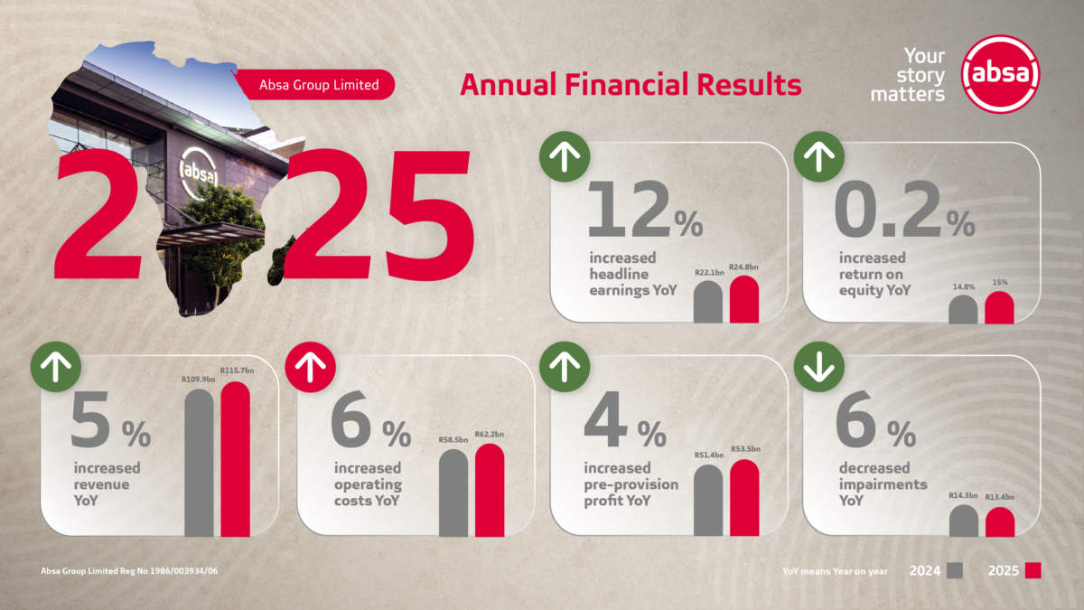 Absa Graphs financial results hub - Absa Group | Welcome to Absa Group Limited