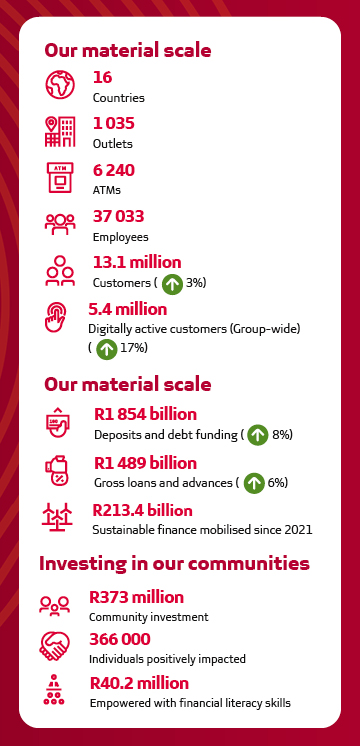 FFR 2026 MOBILE_STATS v2