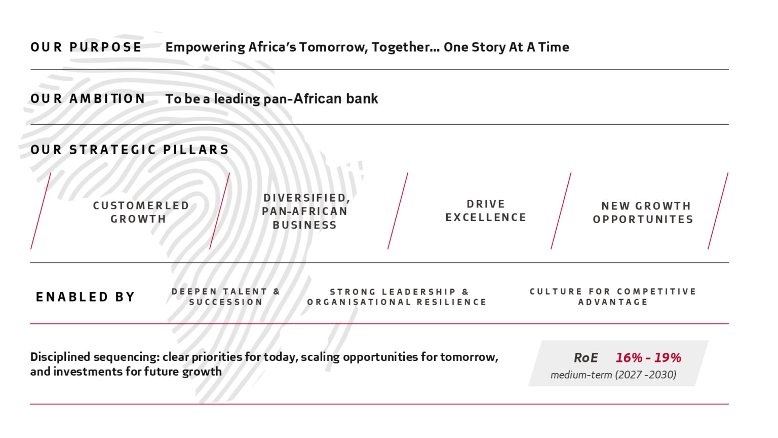 Our strategy - Absa Group | Welcome to Absa Group Limited