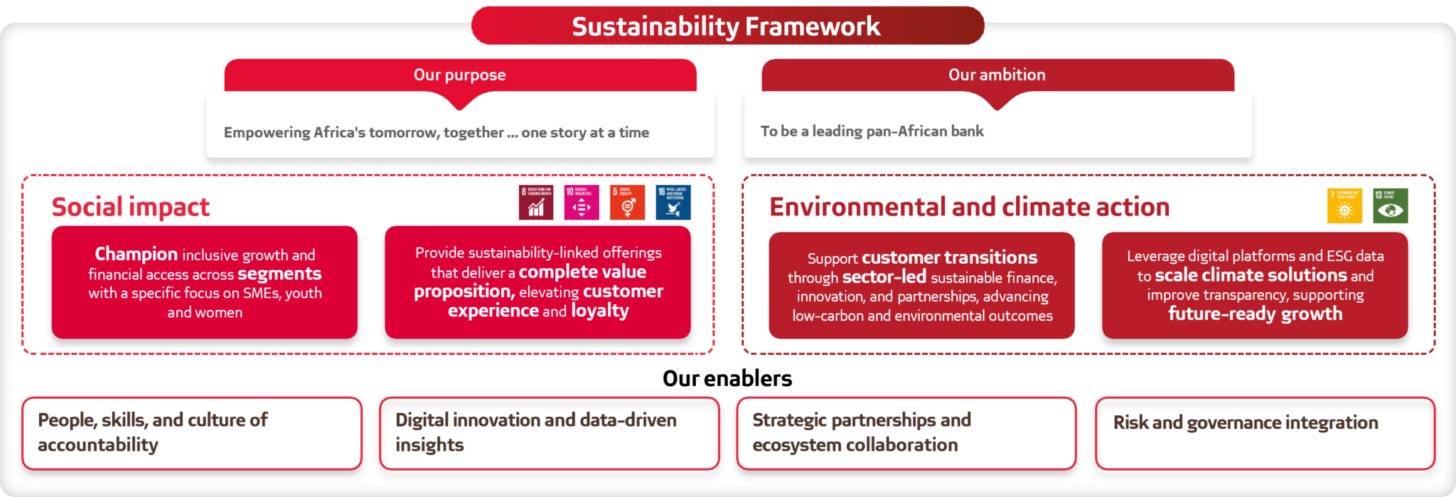 Our Story - Absa Group | Welcome to Absa Group Limited
